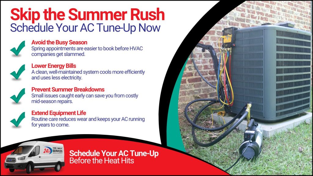 This is an image of an AC unit connected to a refrigerant meter. The headline reads. Skip the summer rush schedule your AC tuneup now.