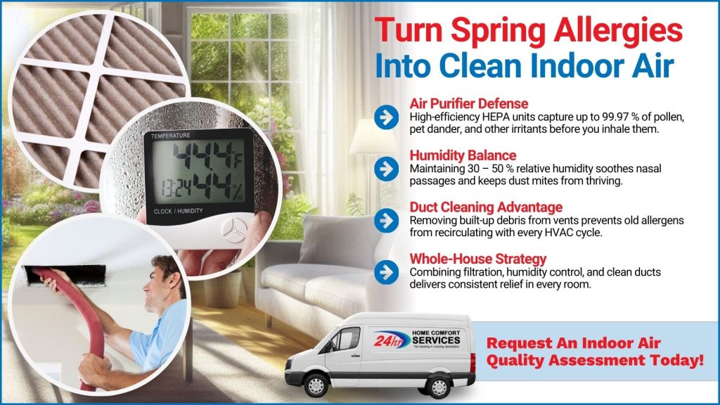 This is an image of a pretty house background overlay is an air filter or humidity monitor, and an HVAC technician cleaning ductwork. The headline raise turn spring allergies into clean indoor air.